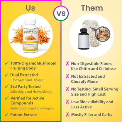 Cordyceps Mushroom 8:1
